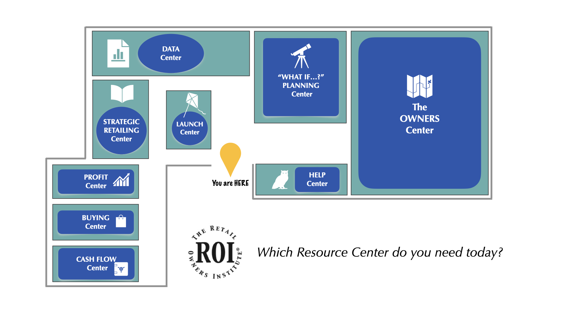 Map of The ROI's RESOURCE CENTERS