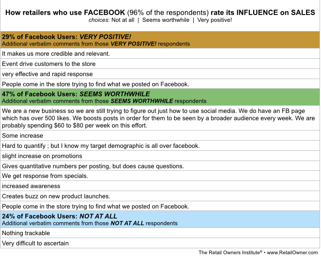 Comments re Facebook from Social Media Survey