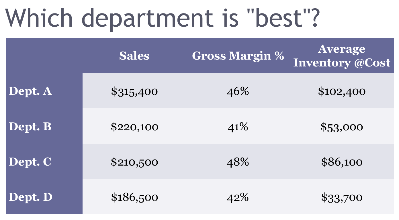 Which department is best?