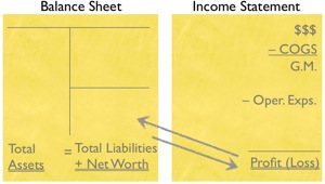 Linked Financial Statement for Retailers