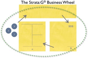 Retail STRATA:G Business Wheel